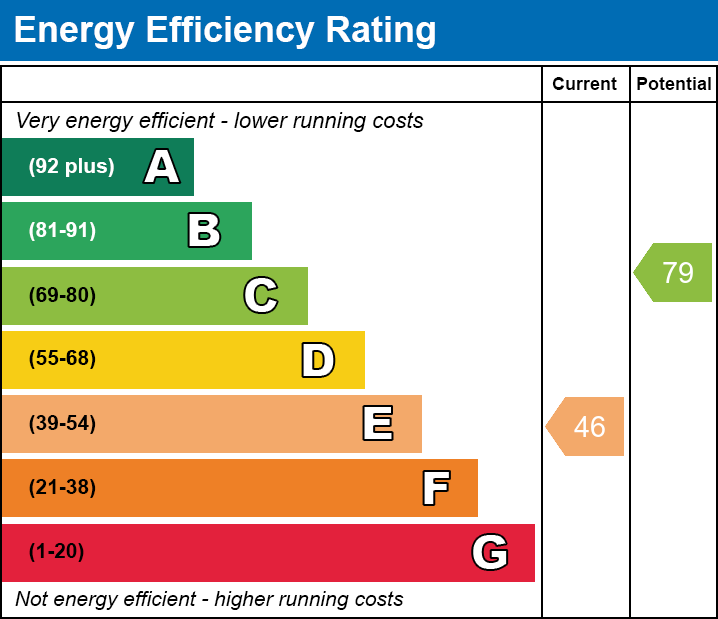 Energy Performance Certificate for Holywell Road, Edington