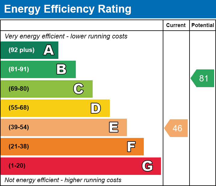 Energy Performance Certificate for Quantock Court, Street