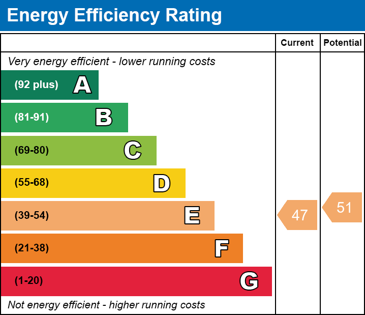 Energy Performance Certificate for Ford Lane, Stawell