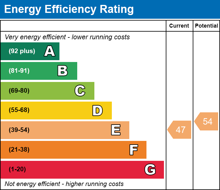 Energy Performance Certificate for Mystics Barn, West Pennard
