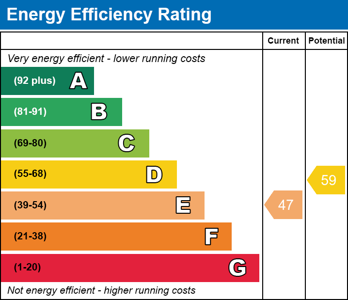 Energy Performance Certificate for Pilton, Nr Shepton Mallet