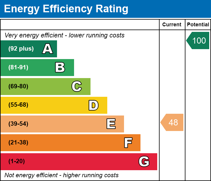 Energy Performance Certificate for The Cross, Baltonsborough