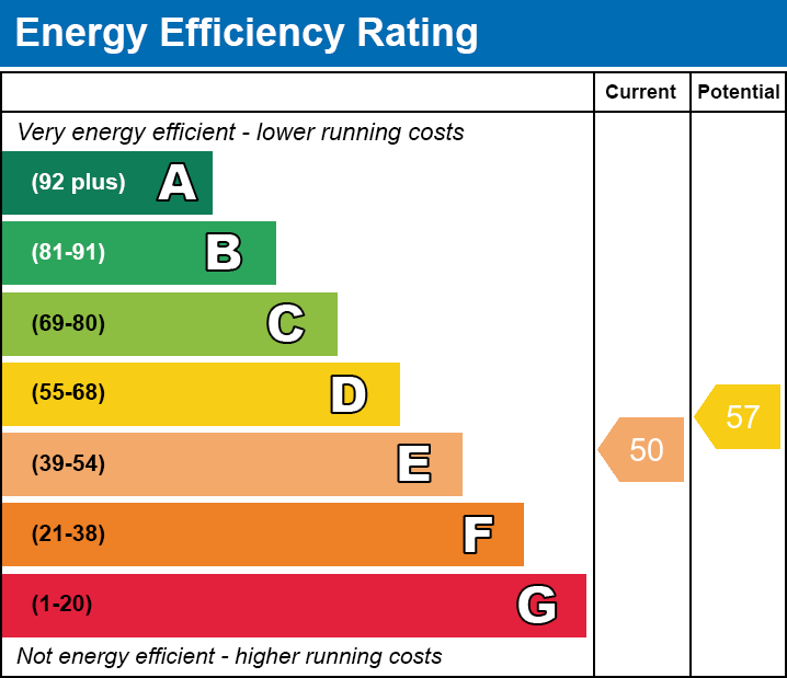 EPC EE chart