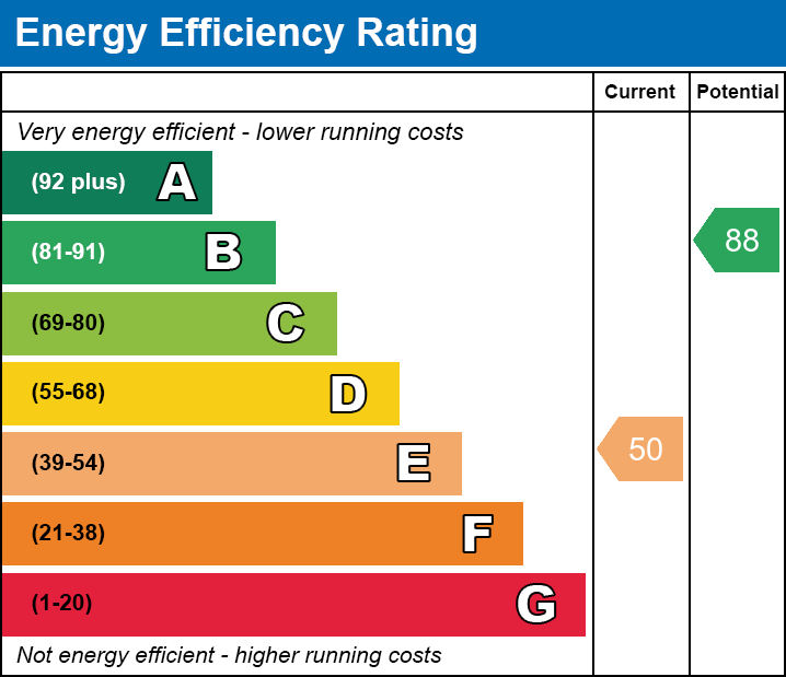 Energy Performance Certificate for Lethbridge Road, Wells