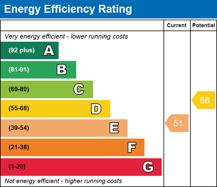 Energy Performance Certificate for Northbrook Road, Shapwick