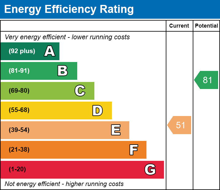 Energy Performance Certificate for Leigh Road, Street