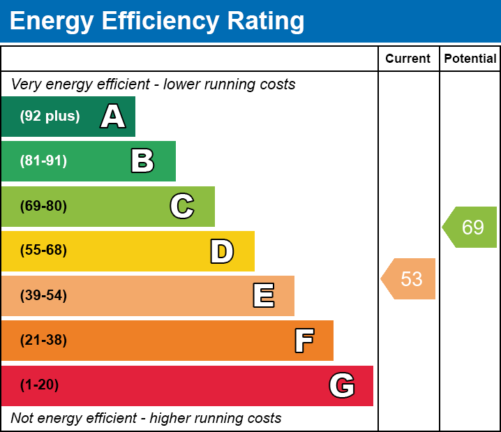 EPC EE chart