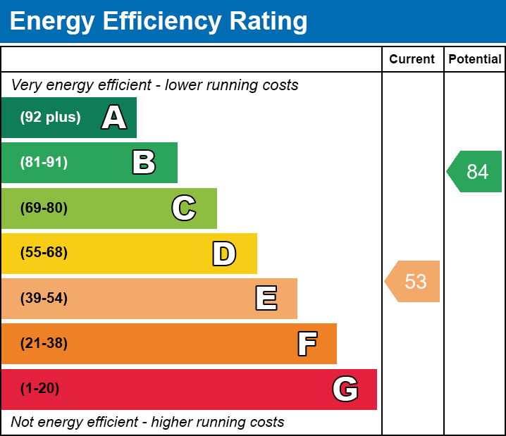EPC EE chart