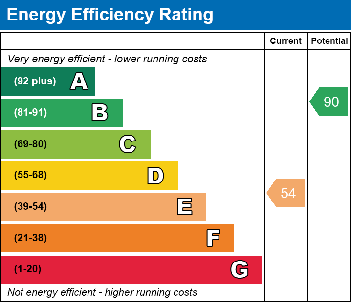 Energy Performance Certificate for St. Marys Road, Glastonbury