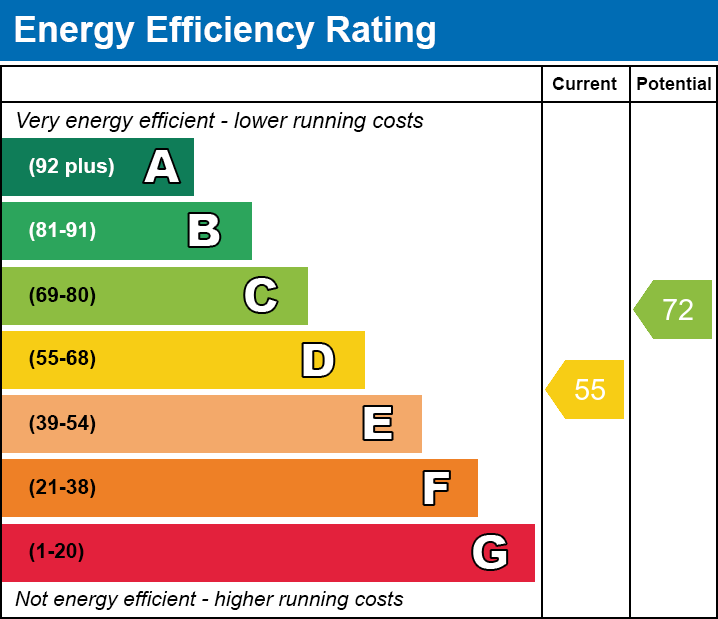 Energy Performance Certificate for Middle Road, Cossington