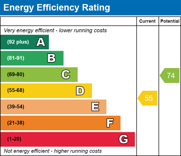 Energy Performance Certificate for Ash Lane, Wells