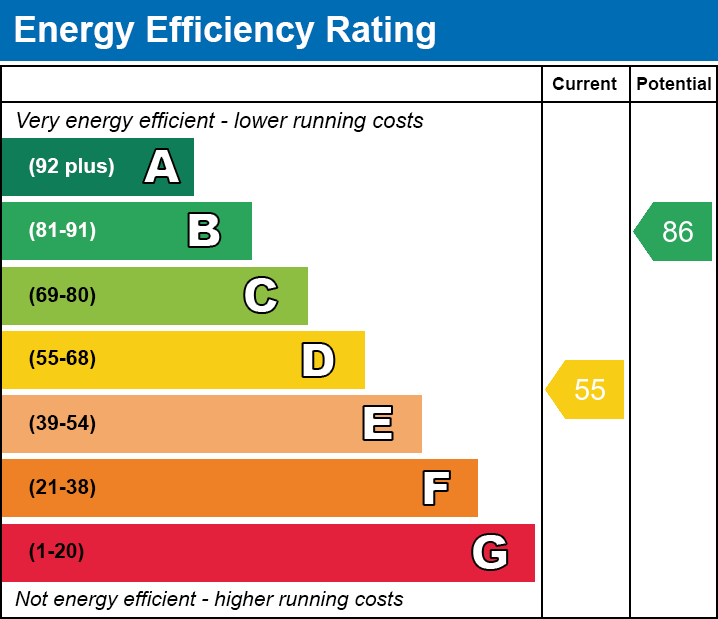 Energy Performance Certificate for Nythe Road, Ashcott