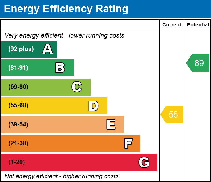 Energy Performance Certificate for Parkfields, Butleigh