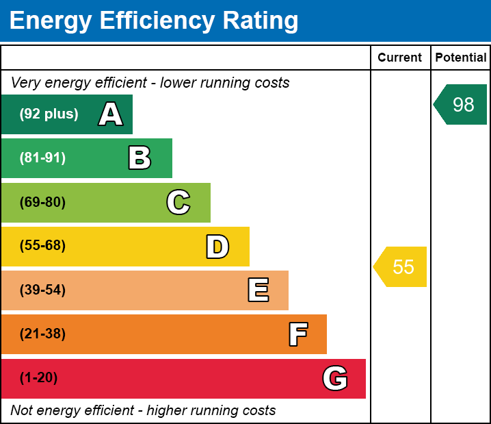 Energy Performance Certificate for Westwood Drove Cottage, Somerton