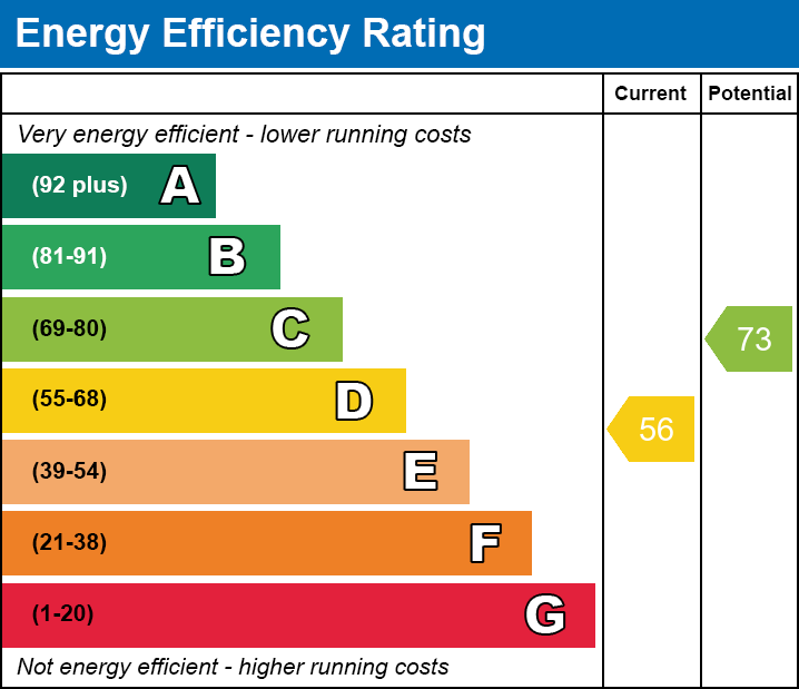 EPC EE chart