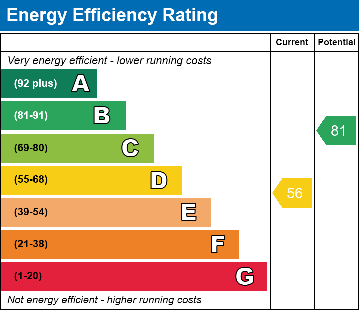 Energy Performance Certificate for The Grange, Chilton Polden