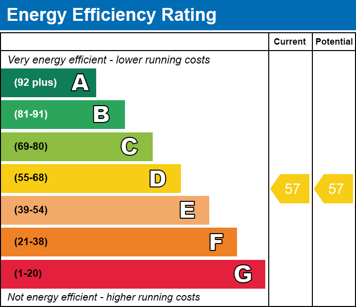 Energy Efficiency Chart