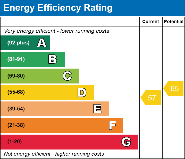 Energy Performance Certificate for The Firs, Newtown, West Pennard, Glastonbury