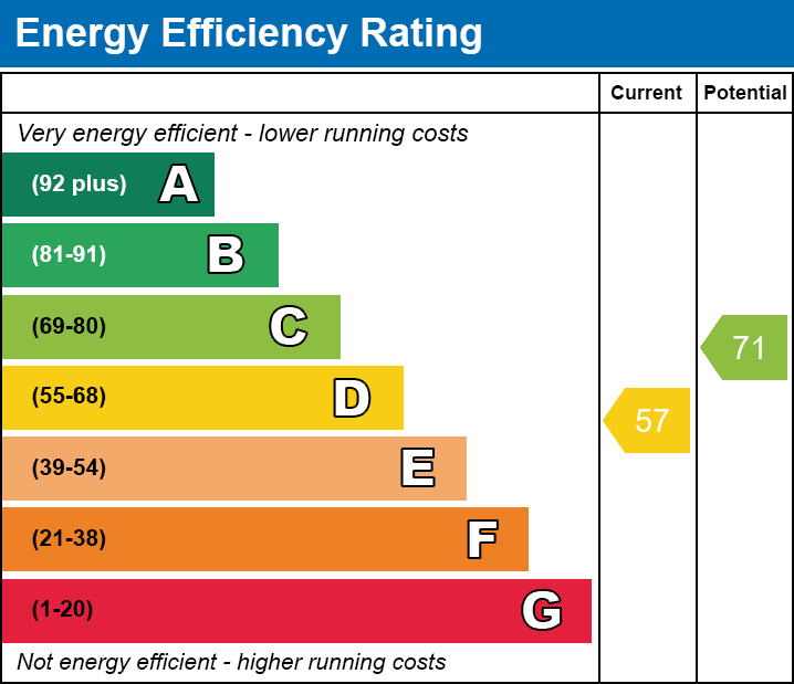 Energy Efficiency Chart