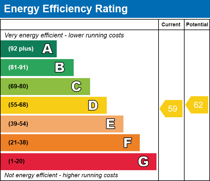 Energy Efficiency Chart