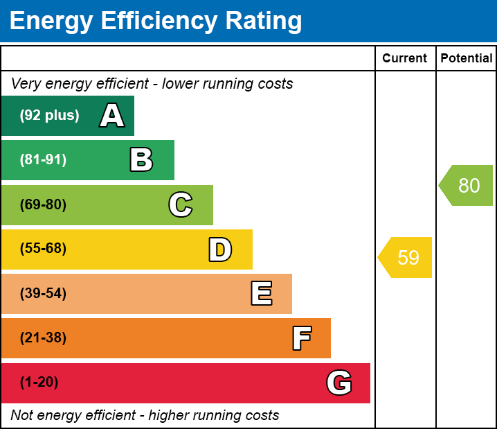 EPC EE chart