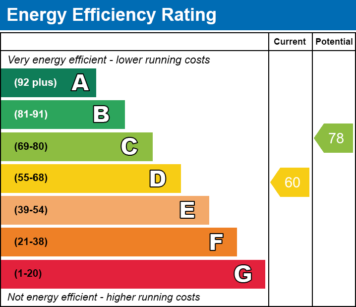 EPC EE chart