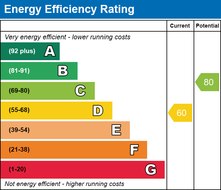 Energy Performance Certificate for Churchill Road East, Wells