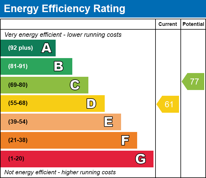 Energy Performance Certificate for Benedict Street, Glastonbury, Somerset