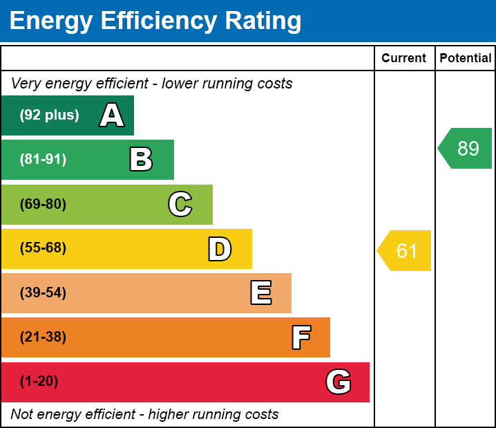 Energy Performance Certificate for Finch Close, Shepton Mallet