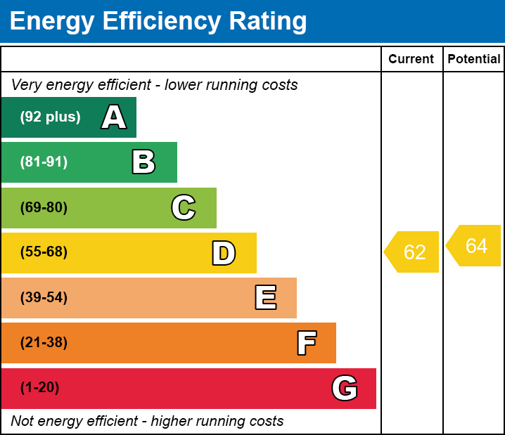 EPC EE chart