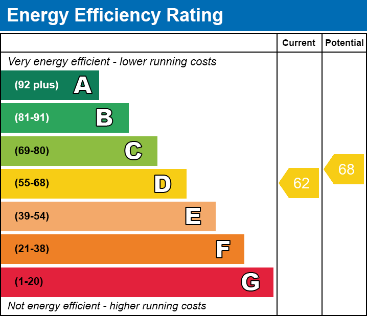 EPC EE chart
