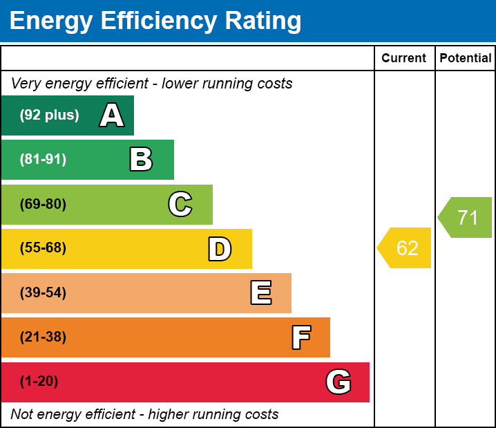Energy Performance Certificate for Bekynton Avenue, Wells