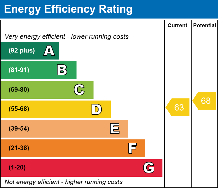 EPC EE chart