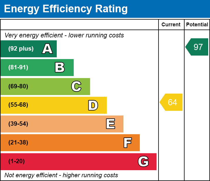 Energy Efficiency Chart
