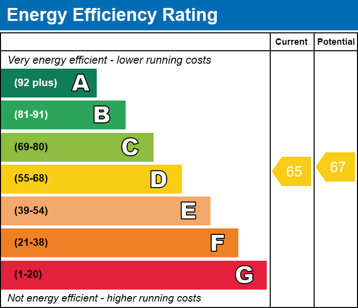 Energy Performance Certificate for Southfield Road,