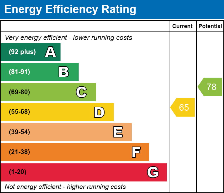 EPC EE chart