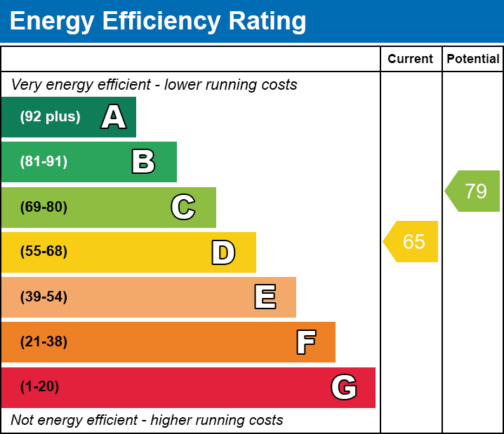 Energy Performance Certificate for St. Thomas Street, Wells