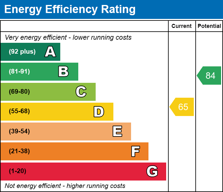 Energy Performance Certificate for Portland Road, Street