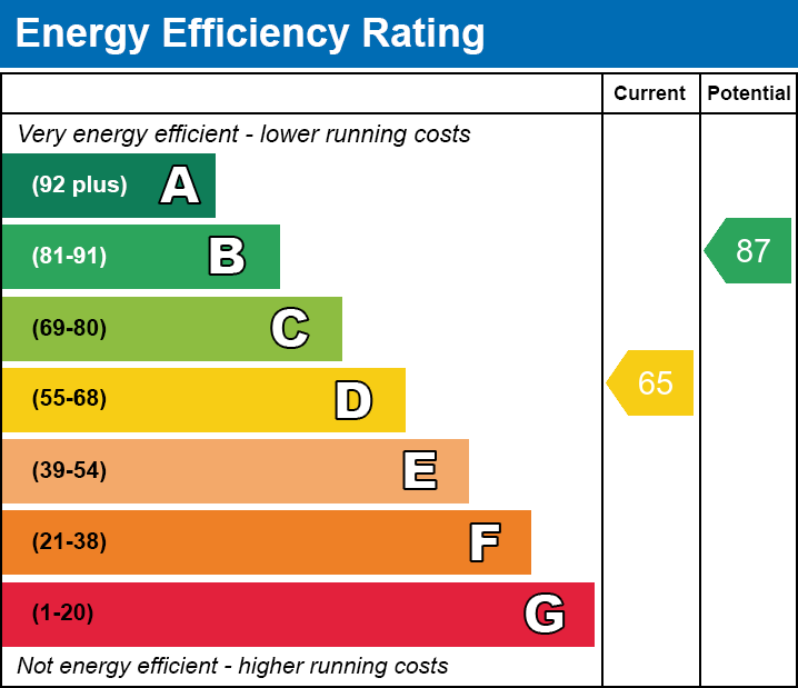 EPC EE chart