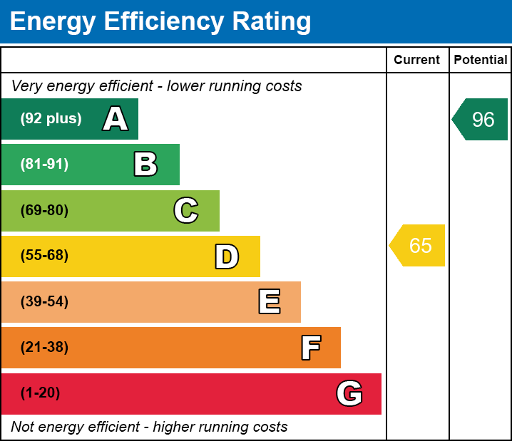 Energy Performance Certificate for Mayfield Close, Glastonbury