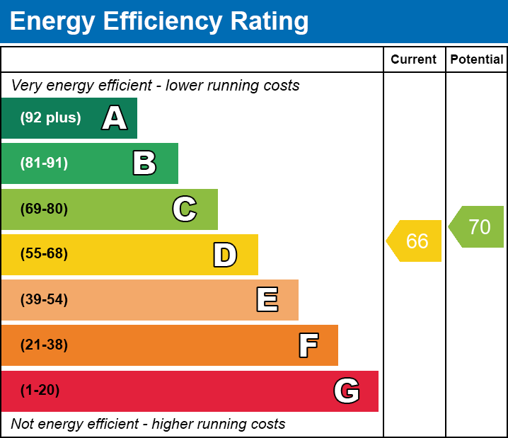 Energy Performance Certificate for Central Parade, High Street, Wadhurst, East Sussex