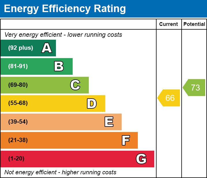 Energy Performance Certificate for Tuddington Gardens, Wells