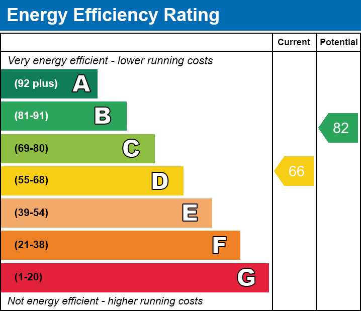 Energy Performance Certificate for Chancellor Road, Walton