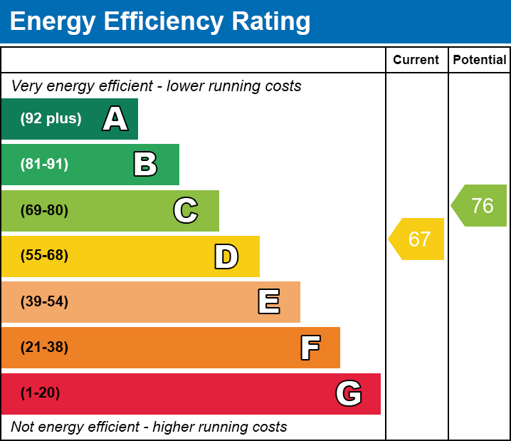 EPC EE chart