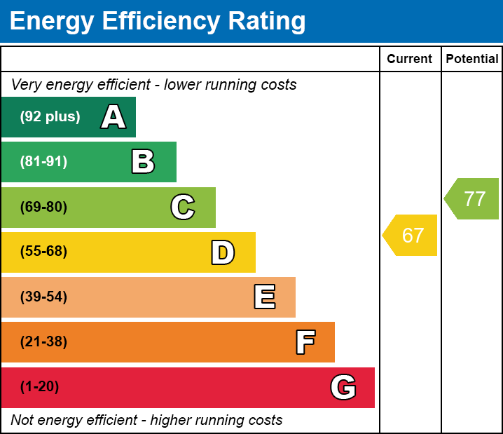 EPC EE chart