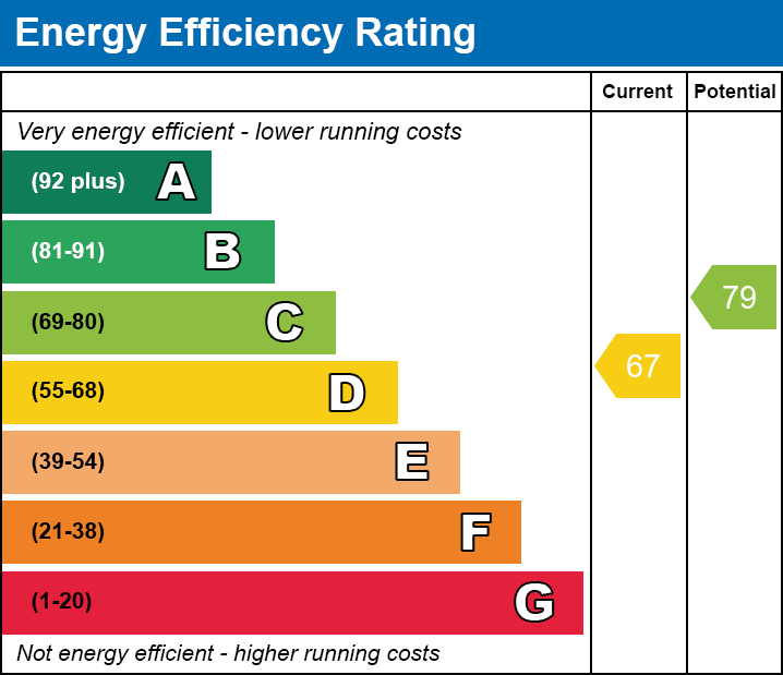 EPC EE chart