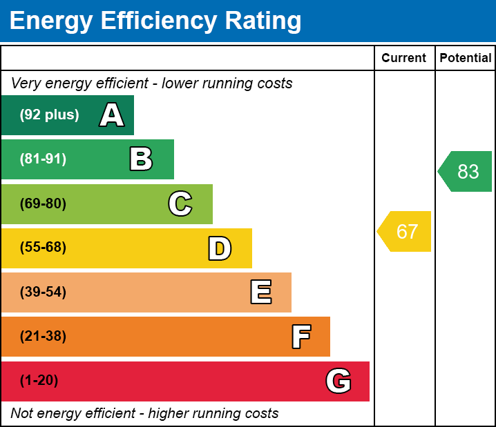 EPC EE chart