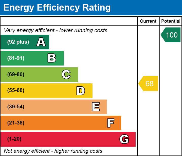Energy Performance Certificate for Moor Road, Moorlinch