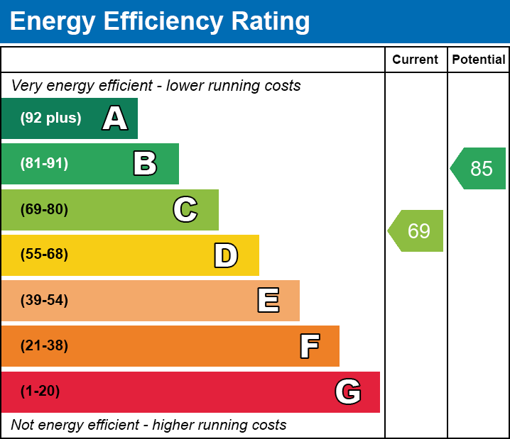 EPC EE chart