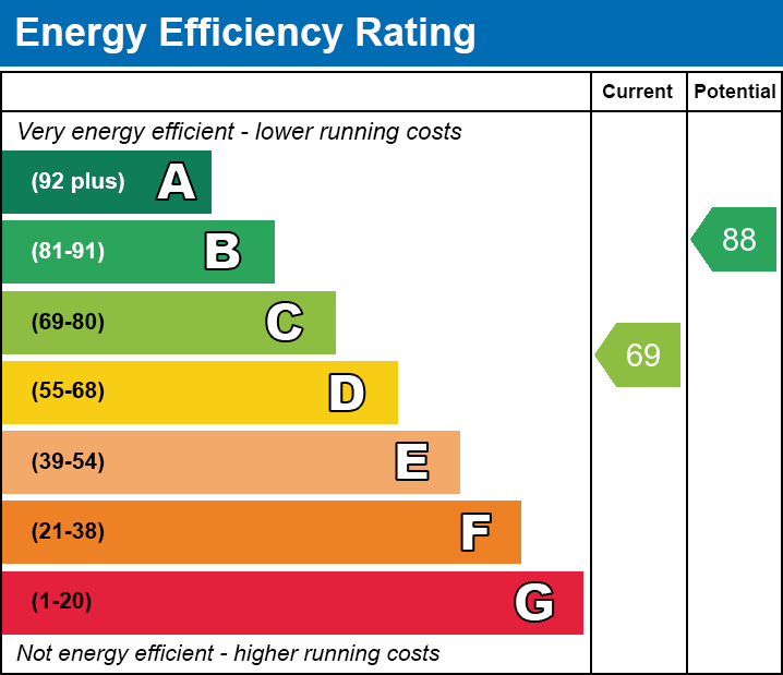 EPC EE chart